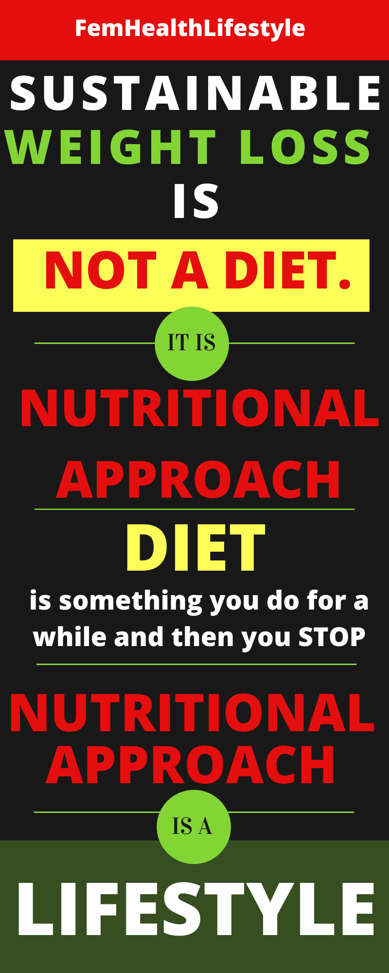 SUSTAINABLE WEIGHT LOSS infographic